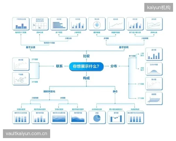 协同发展期 监管方完善多场景制播内容审核流程